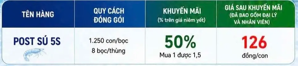 Tôm Giống POST SÚ 5S Duy Phát