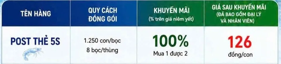 Tôm Giống POST THẺ 5S Duy Phát